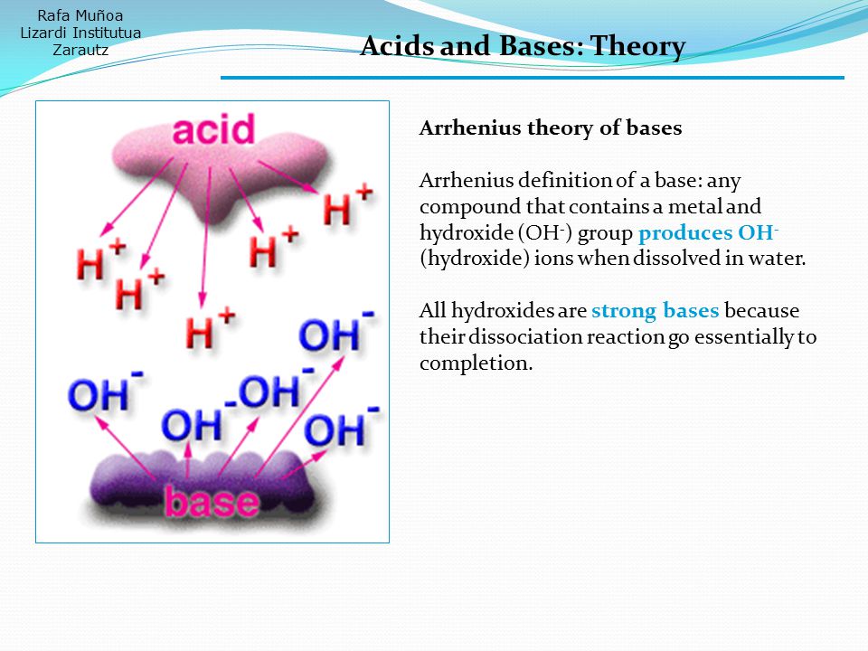 Rafa Muñoa Lizardi Institutua Zarautz Acids and Bases: Theory Arrhenius theory of bases Arrhenius definition of a base: any compound that contains a metal and hydroxide (OH - ) group produces OH - (hydroxide) ions when dissolved in water.