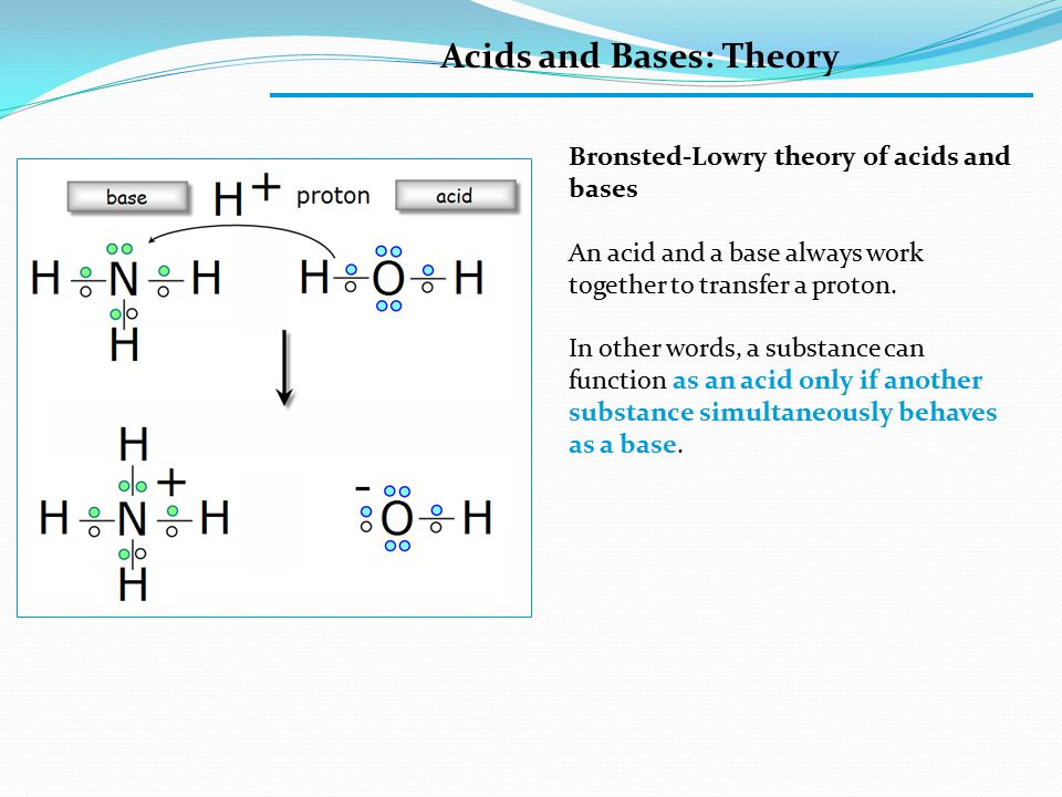 Acids and Bases: Theory Bronsted-Lowry theory of acids and bases An acid and a base always work together to transfer a proton.