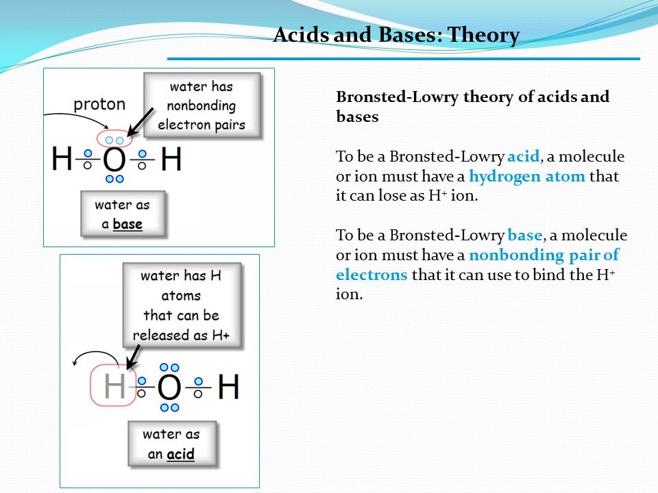 Acids and Bases: Theory Bronsted-Lowry theory of acids and bases To be a Bronsted-Lowry acid, a molecule or ion must have a hydrogen atom that it can lose as H + ion.