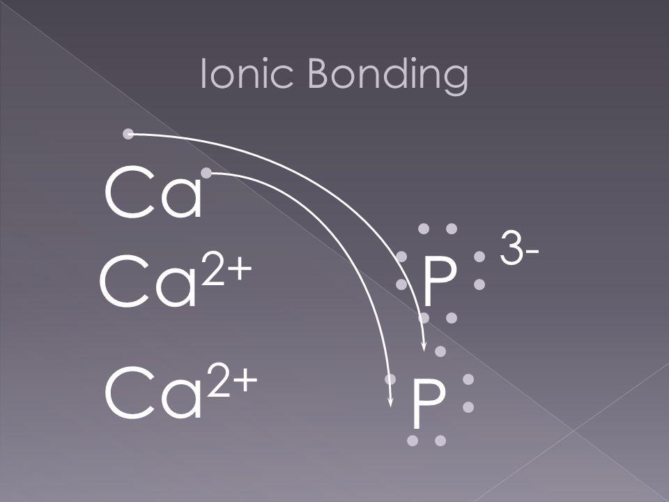 Ionic Bonding Ca 2+ P 3- Ca 2+ P Ca