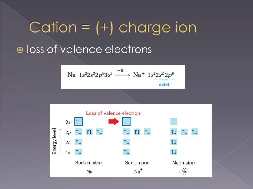  loss of valence electrons