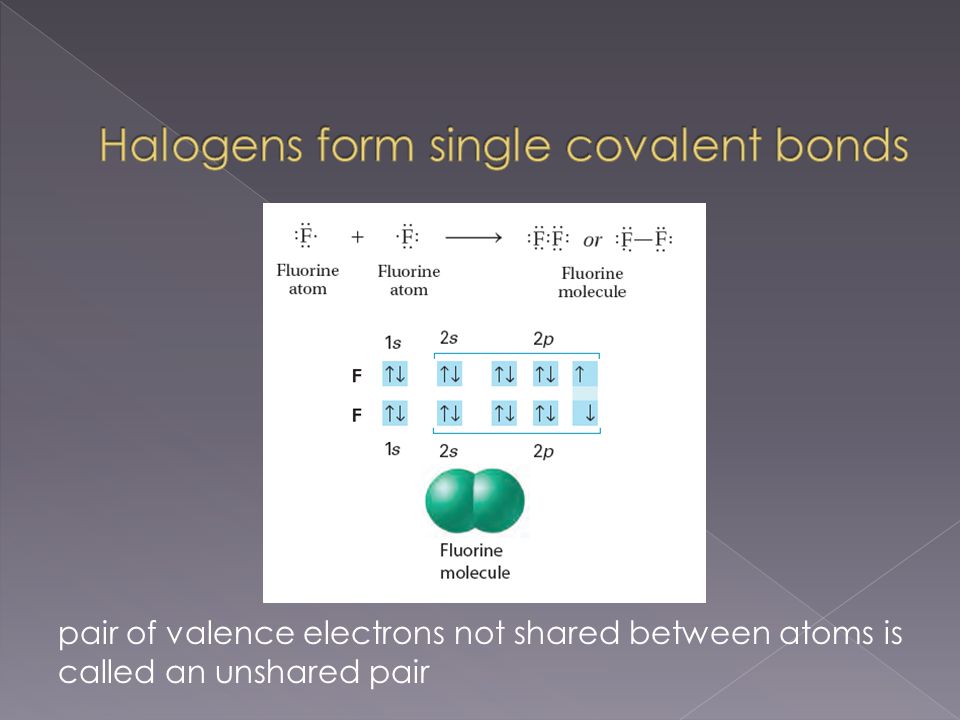 pair of valence electrons not shared between atoms is called an unshared pair