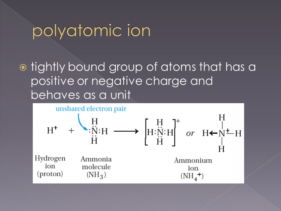  tightly bound group of atoms that has a positive or negative charge and behaves as a unit