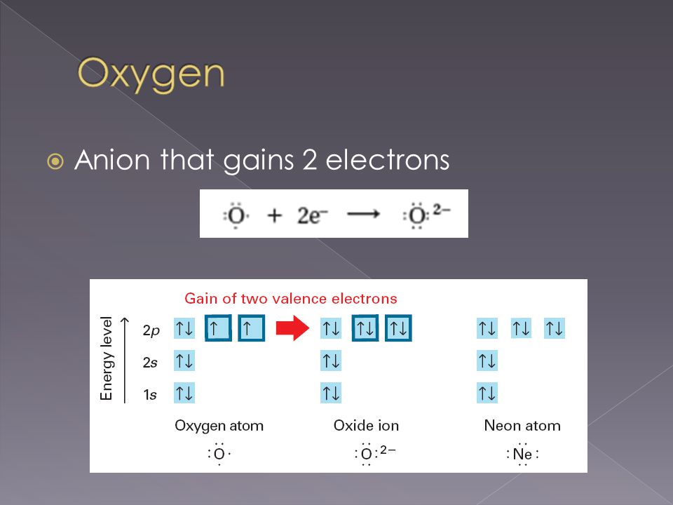  Anion that gains 2 electrons