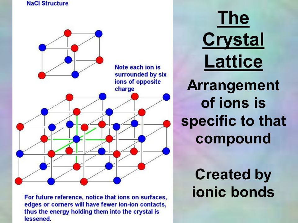 The Crystal Lattice Arrangement of ions is specific to that compound Created by ionic bonds
