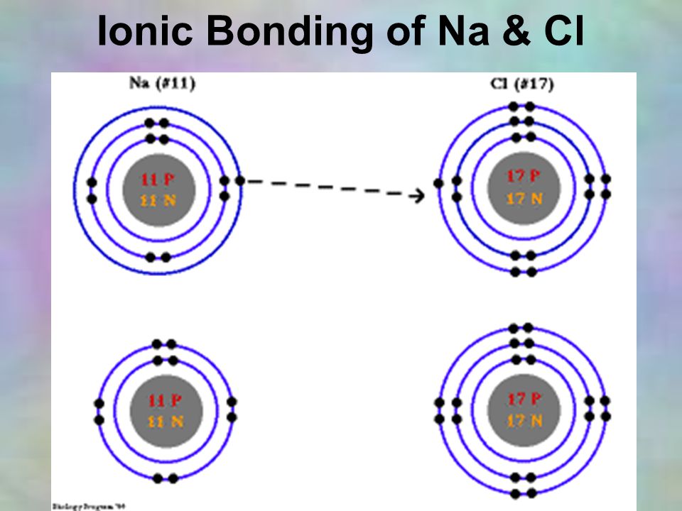 Ionic Bonding of Na & Cl