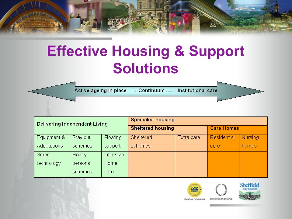 Effective Housing & Support Solutions