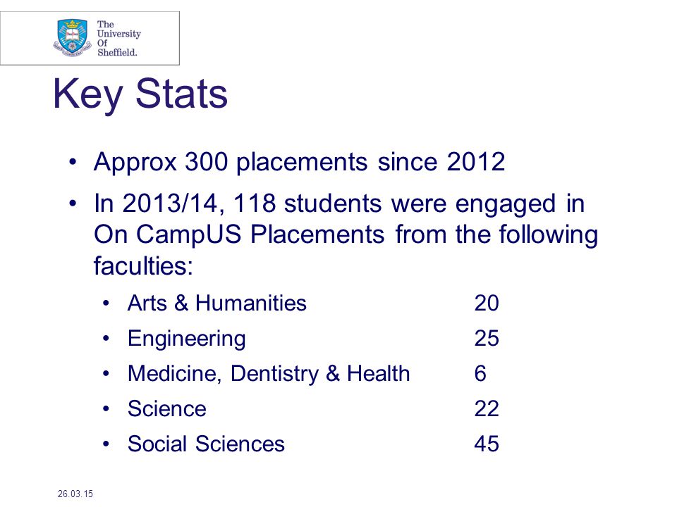 Key Stats Approx 300 placements since 2012 In 2013/14, 118 students were engaged in On CampUS Placements from the following faculties: Arts & Humanities 20 Engineering25 Medicine, Dentistry & Health 6 Science22 Social Sciences