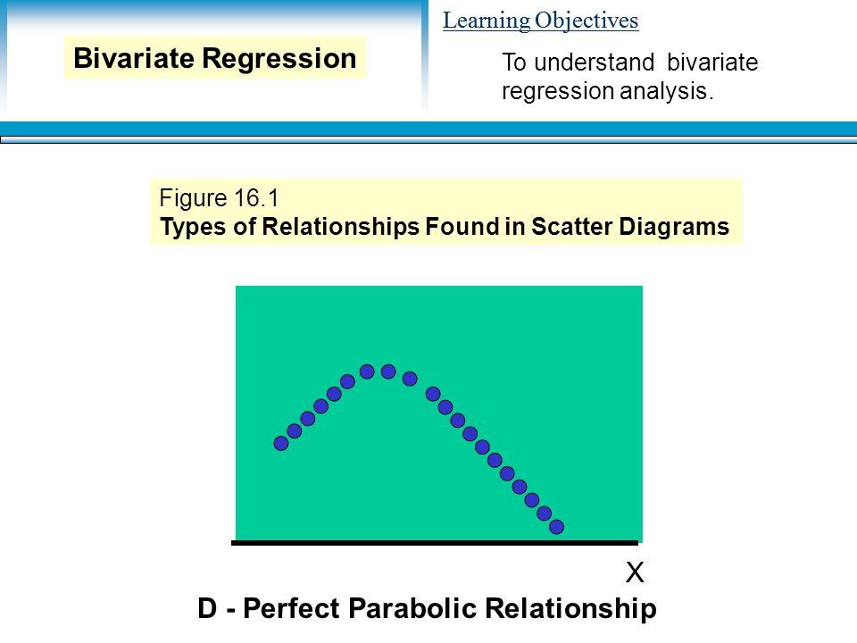 Learning Objectives X D - Perfect Parabolic Relationship Figure 16.1 Types of Relationships Found in Scatter Diagrams To understand bivariate regression analysis.