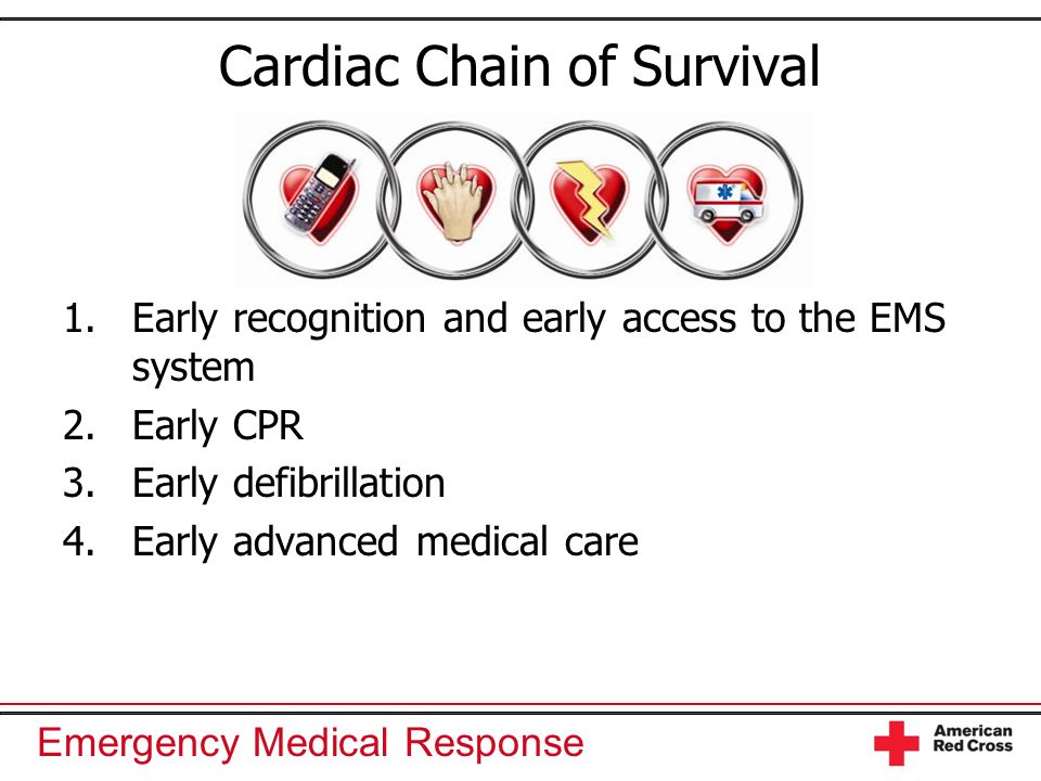 Emergency Medical Response Cardiac Chain of Survival 1.Early recognition and early access to the EMS system 2.Early CPR 3.Early defibrillation 4.Early advanced medical care