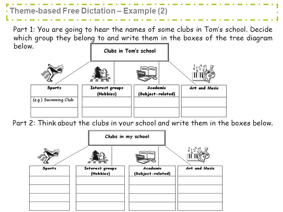 Theme-based Free Dictation – Example (2) Part 2: Think about the clubs in your school and write them in the boxes below.
