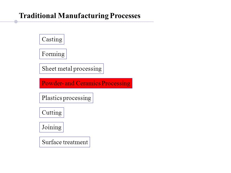 casting sheet