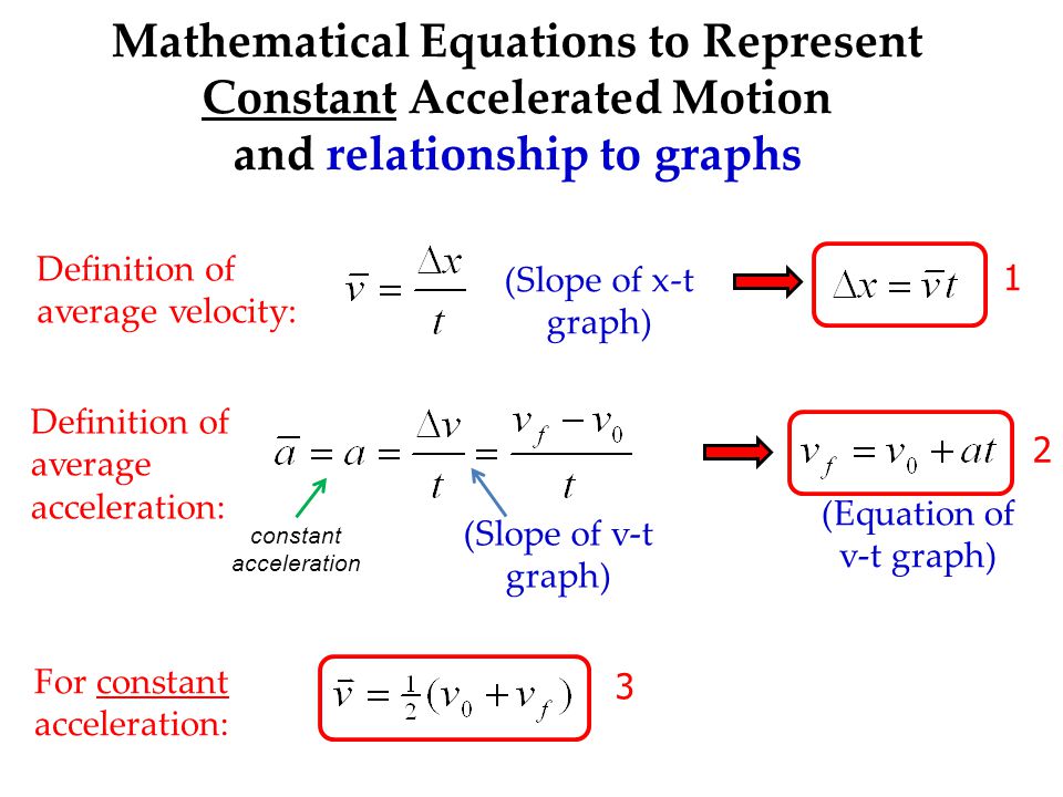 Average Velocity Equation Jennarocca Representing Motion Kinematics In One Dimension To Understand