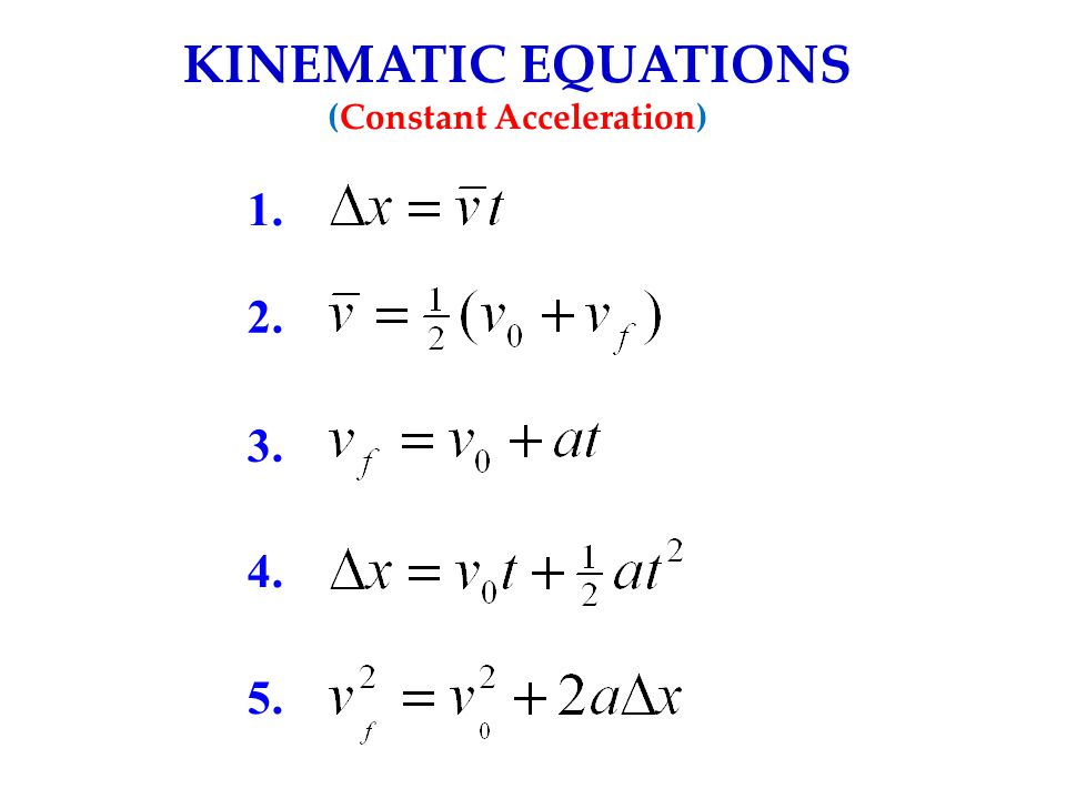 One Dimensional Kinematics Equations Talkchannels Representing Motion Kinematics In One Dimension To Understand Deriving Suvat Equations What Is Physics