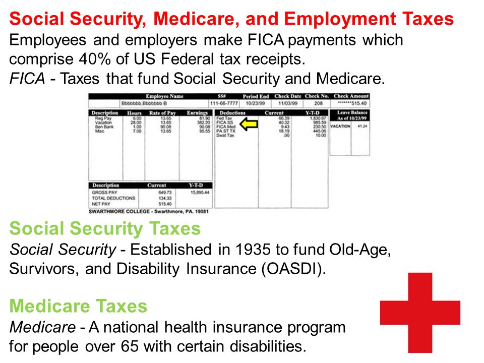 Social Security, Medicare, and Employment Taxes Employees and employers make FICA payments which comprise 40% of US Federal tax receipts.