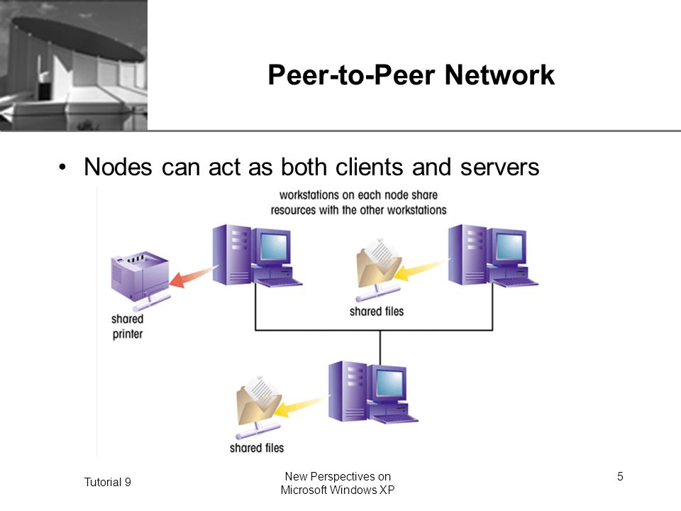 XP Tutorial 9 New Perspectives on Microsoft Windows XP 5 Peer-to-Peer Network Nodes can act as both clients and servers