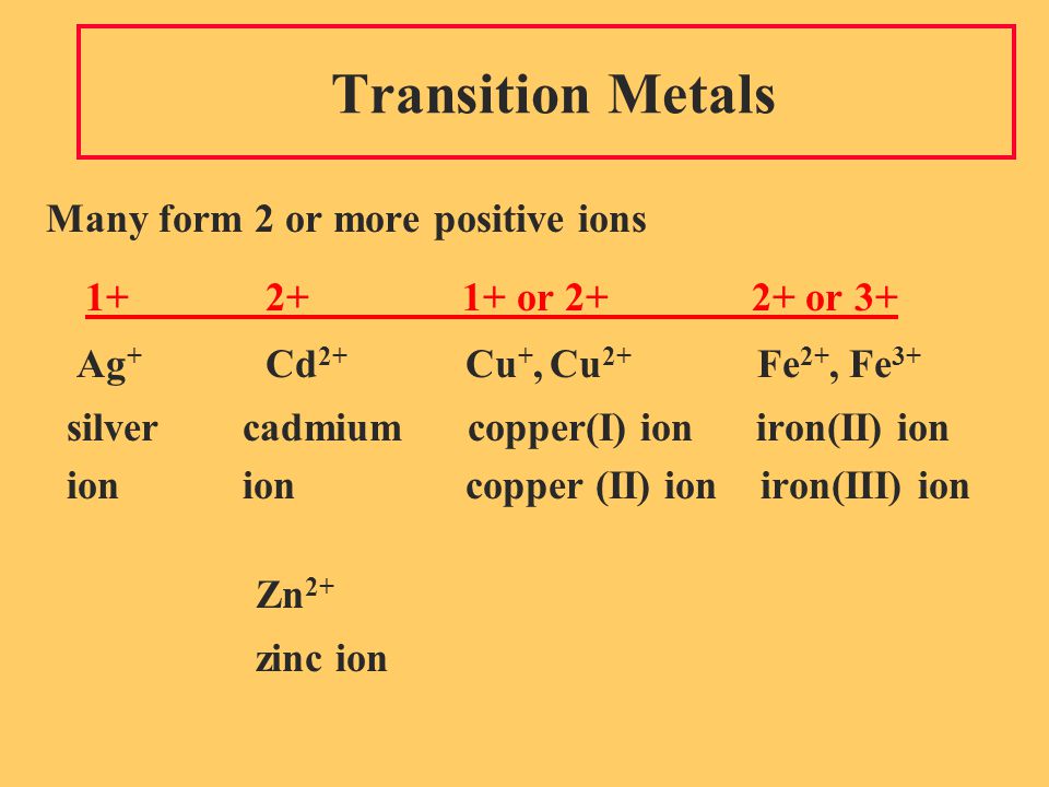 Transition Metals Many form 2 or more positive ions or or 3+ Ag + Cd 2+ Cu +, Cu 2+ Fe 2+, Fe 3+ silver cadmium copper(I) ion iron(II) ion ion ion copper (II) ion iron(III) ion Zn 2+ zinc ion