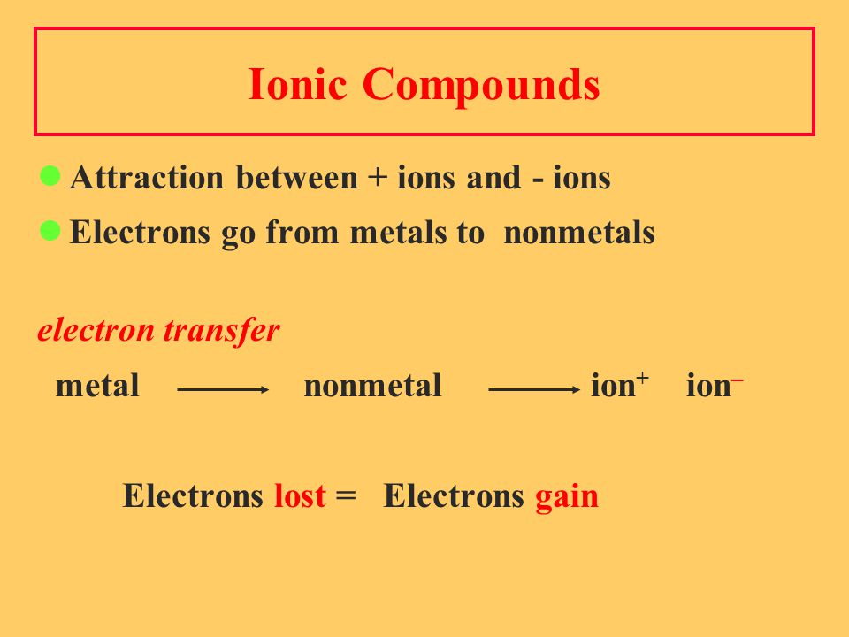 Ionic Compounds Attraction between + ions and - ions Electrons go from metals to nonmetals electron transfer metal nonmetal ion + ion – Electrons lost = Electrons gain