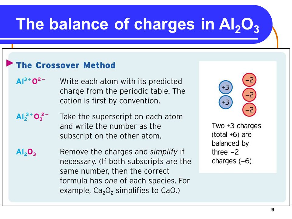 9 The balance of charges in Al 2 O 3