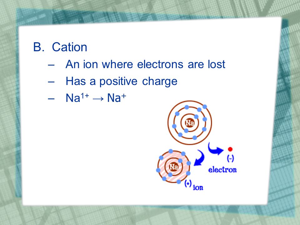 B.Cation –An ion where electrons are lost –Has a positive charge –Na 1+ → Na +