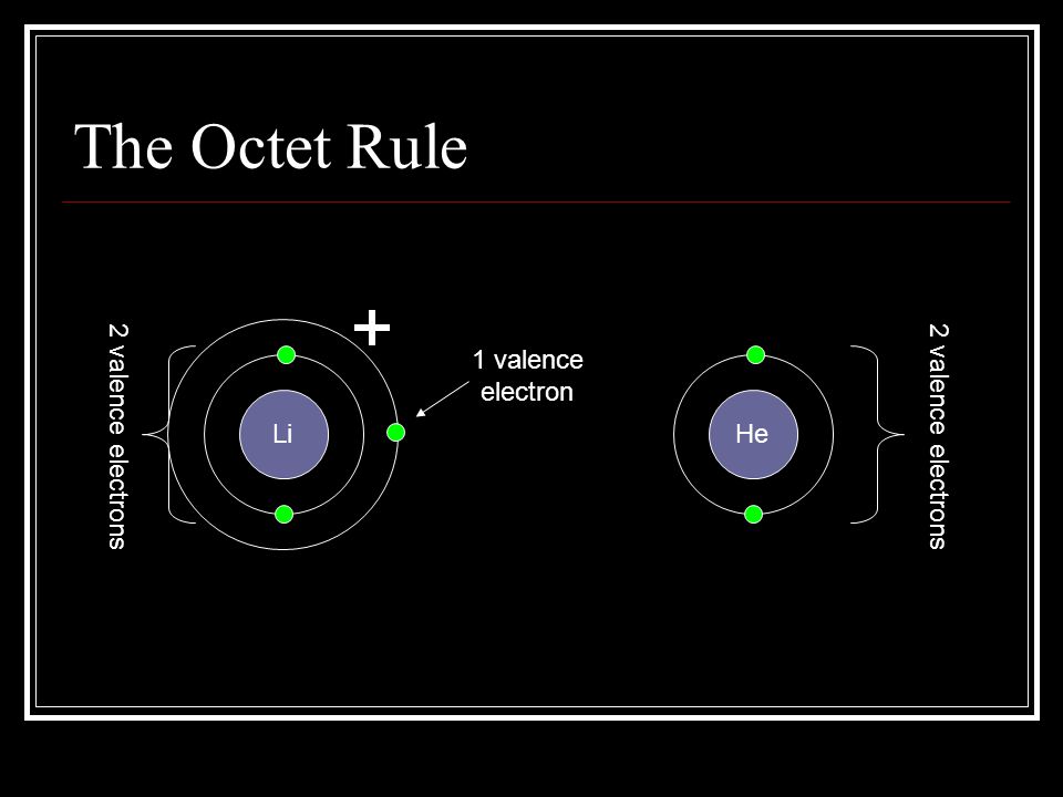 The Octet Rule Li He 2 valence electrons 1 valence electron 2 valence electrons