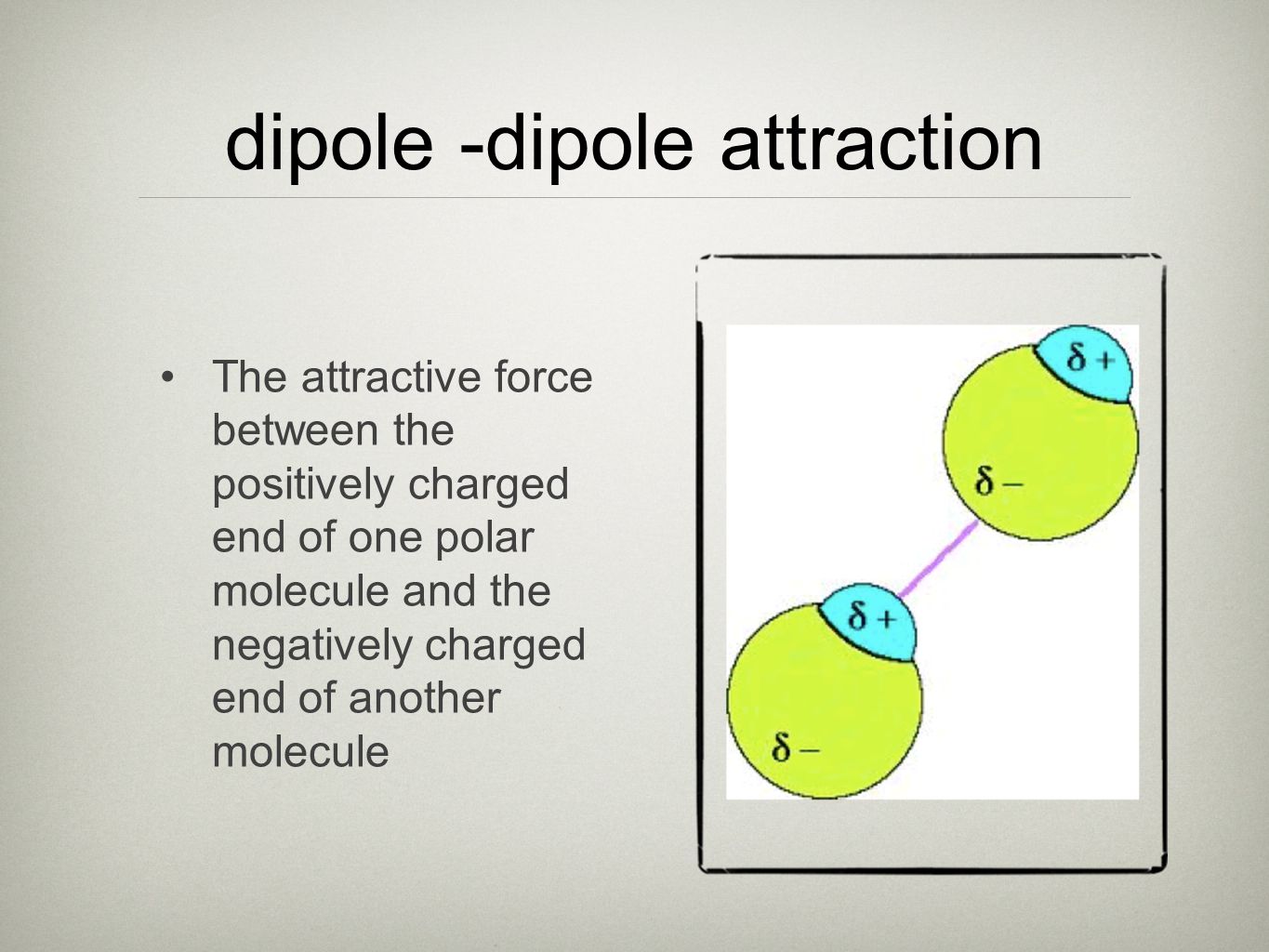 dipole -dipole attraction The attractive force between the positively charged end of one polar molecule and the negatively charged end of another molecule