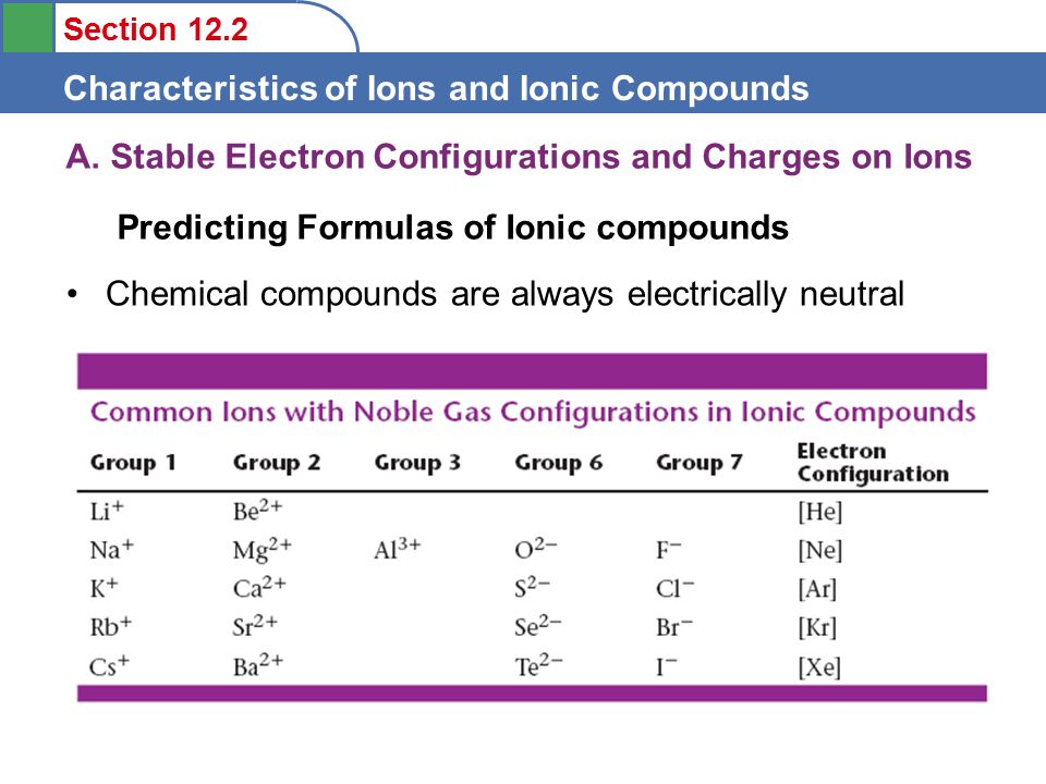 Section 12.2 Characteristics of Ions and Ionic Compounds A.