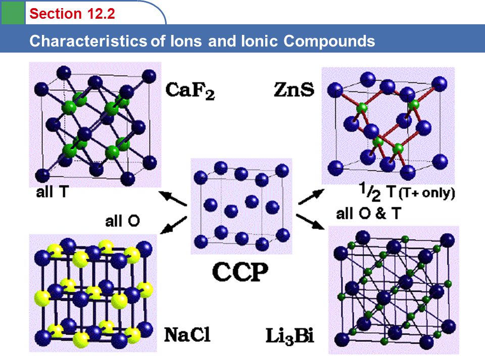 Section 12.2 Characteristics of Ions and Ionic Compounds