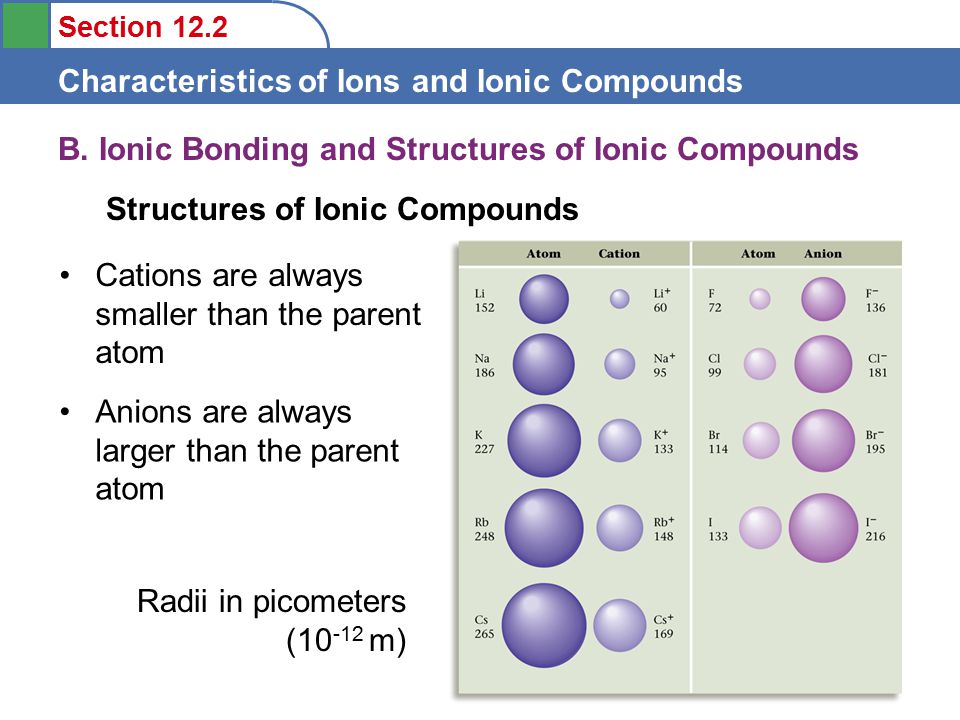 Section 12.2 Characteristics of Ions and Ionic Compounds B.