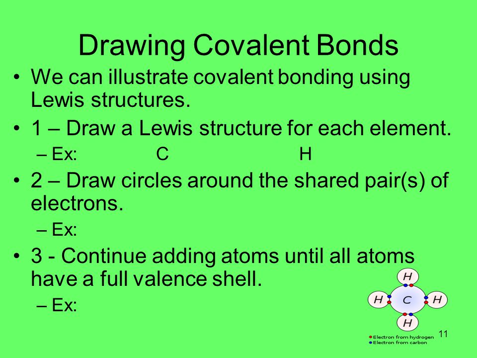 Drawing Covalent Bonds We can illustrate covalent bonding using Lewis structures.
