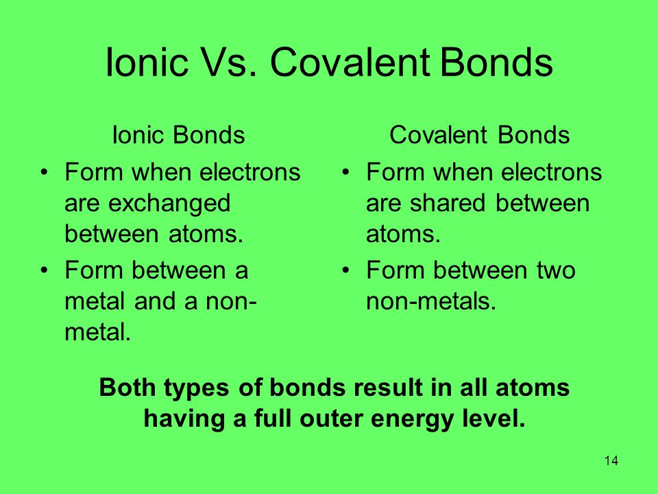 Ionic Vs. Covalent Bonds Ionic Bonds Form when electrons are exchanged between atoms.