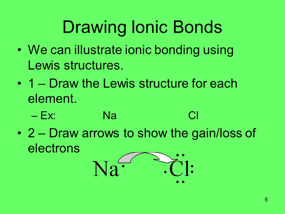 Drawing Ionic Bonds We can illustrate ionic bonding using Lewis structures.