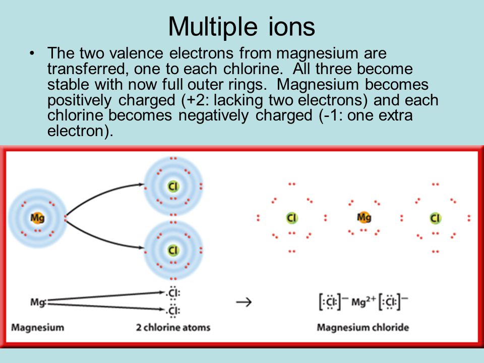Multiple ions The two valence electrons from magnesium are transferred, one to each chlorine.
