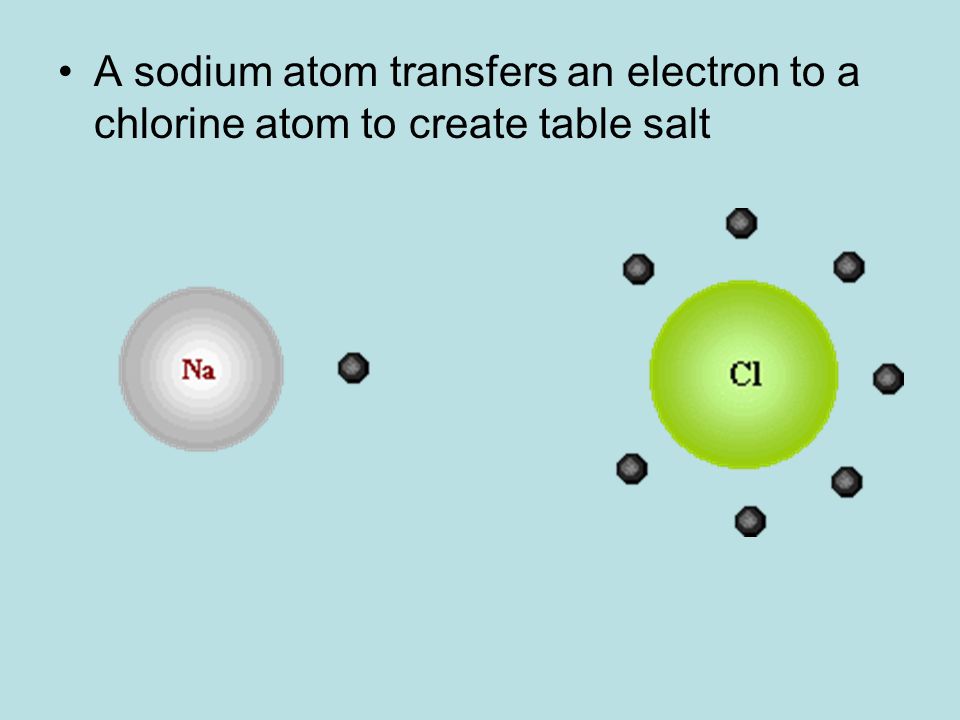 A sodium atom transfers an electron to a chlorine atom to create table salt