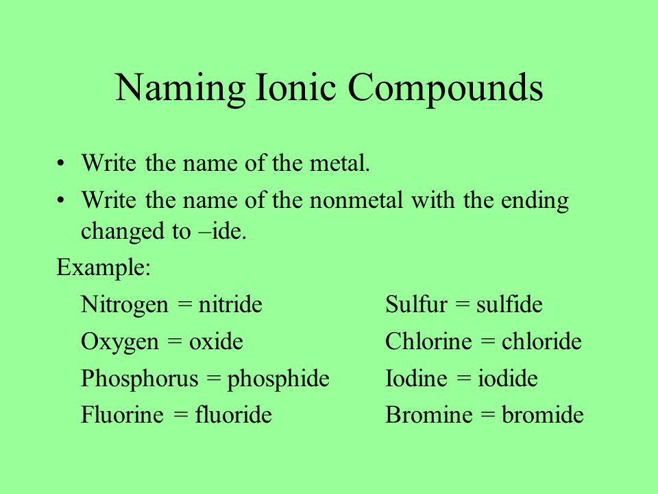 Naming Ionic Compounds Write the name of the metal.
