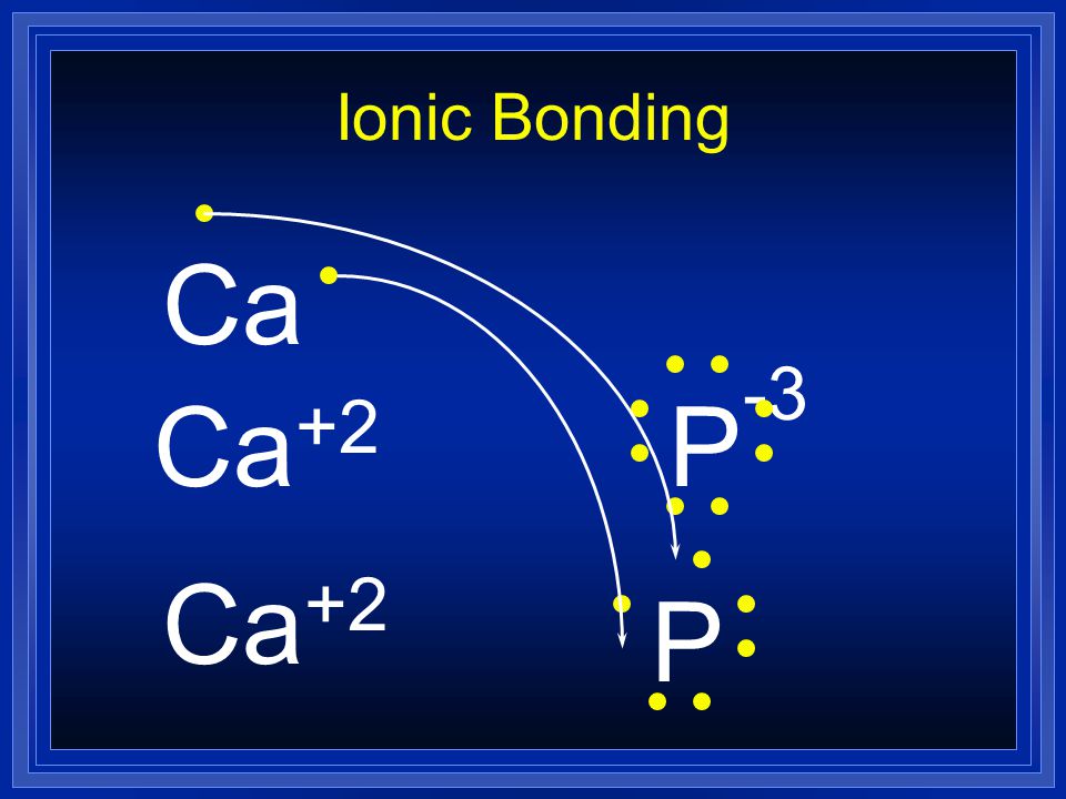 Ionic Bonding Ca +2 P -3 Ca +2 P Ca