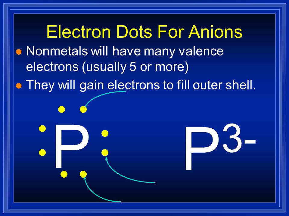 Electron Configurations for Anions l Nonmetals gain electrons to attain noble gas configuration.