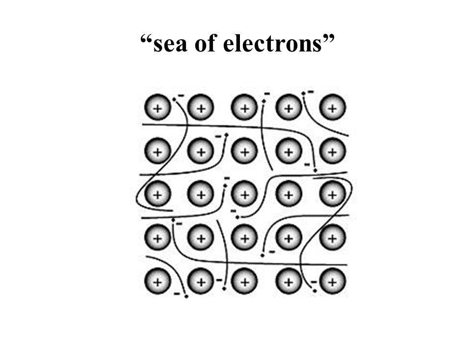 sea of electrons