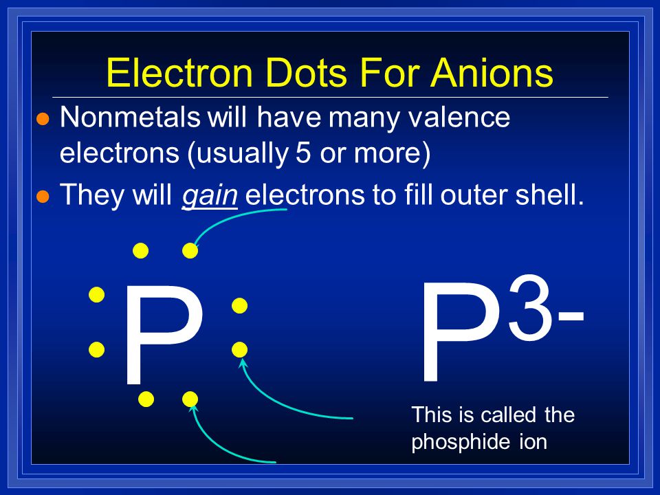 Electron Configurations: Anions l Nonmetals gain electrons to attain noble gas configuration.