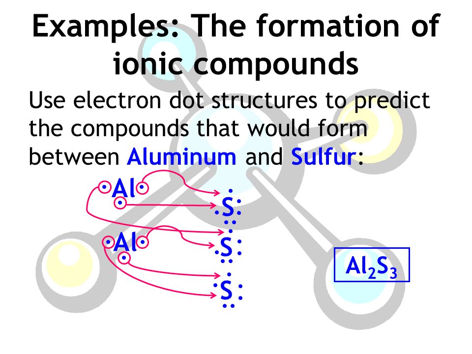 after today you will be able to write formulas for ionic compounds ionic compounds form
