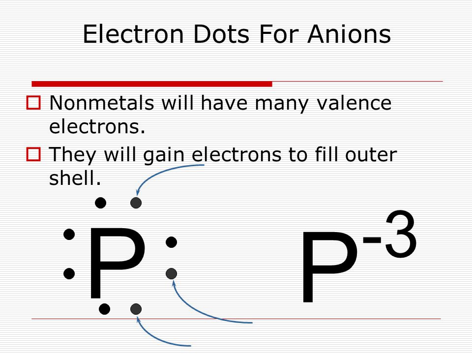 Electron Dots For Anions  Nonmetals will have many valence electrons.
