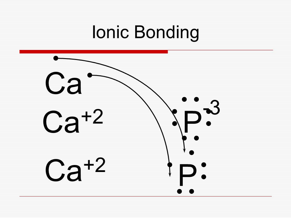 Ionic Bonding Ca +2 P -3 Ca +2 P Ca