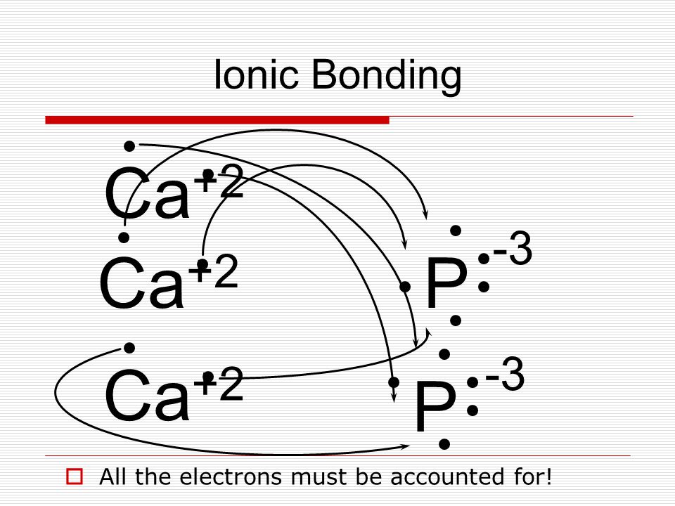 Ca +2 P -3 Ca +2 P AAll the electrons must be accounted for! Ionic Bonding Ca -3