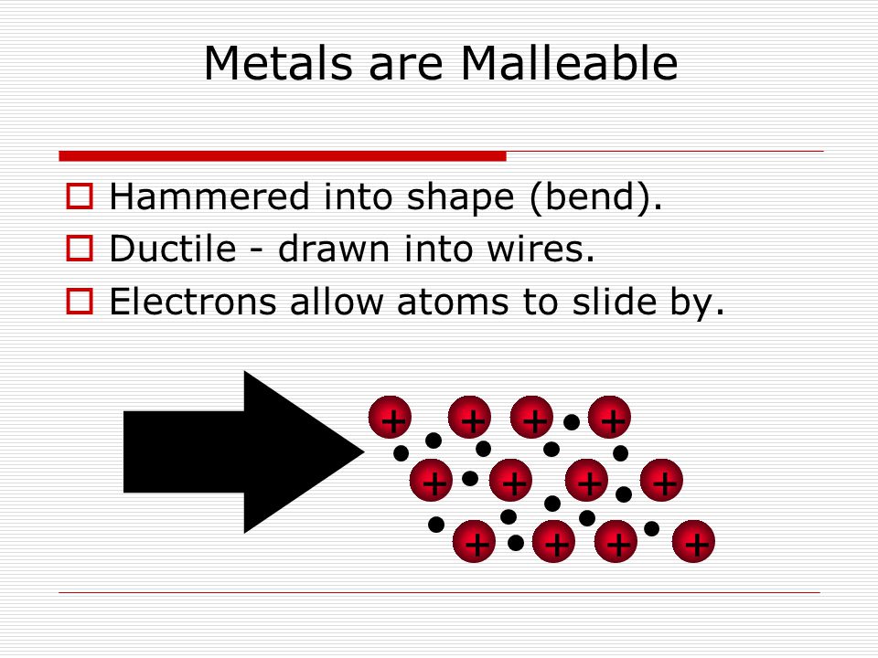 Metals are Malleable HHammered into shape (bend).