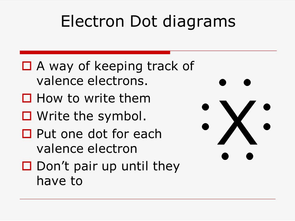 Electron Dot diagrams AA way of keeping track of valence electrons.