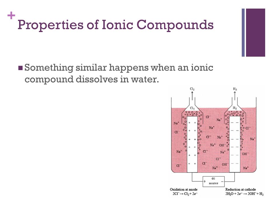 + Something similar happens when an ionic compound dissolves in water.