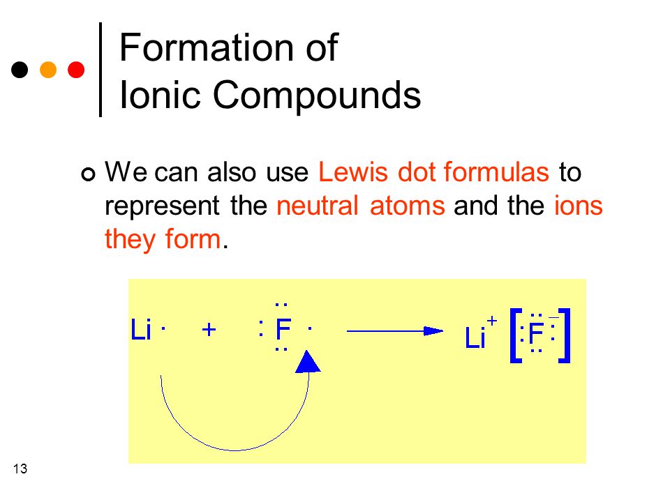 13 Formation of Ionic Compounds We can also use Lewis dot formulas to represent the neutral atoms and the ions they form.
