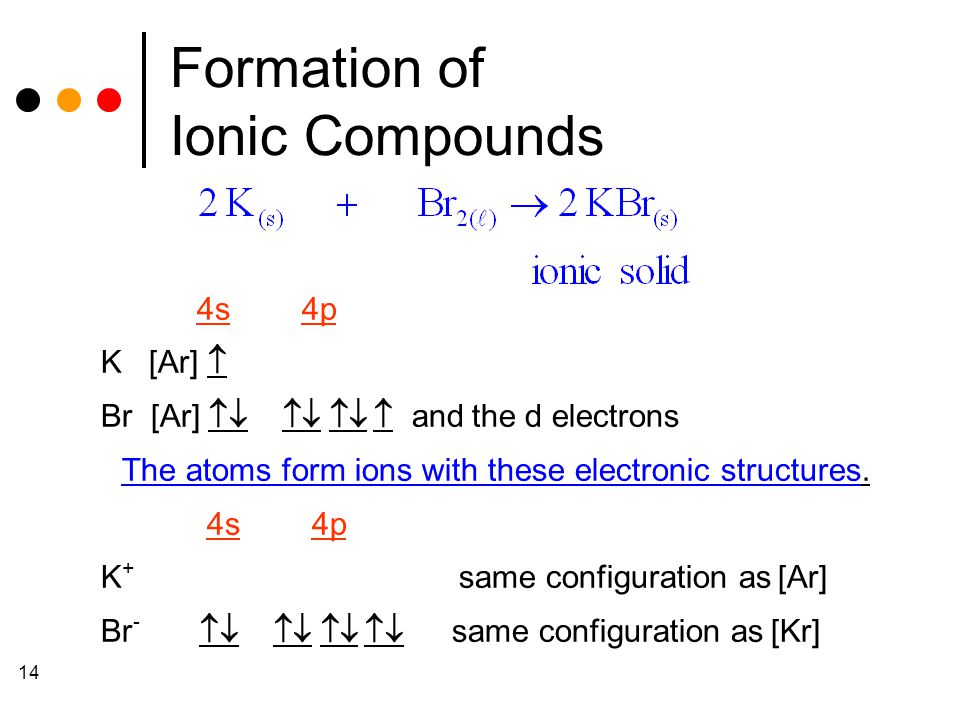 14 Formation of Ionic Compounds 4s 4p K [Ar]  Br [Ar]   and the d electrons The atoms form ions with these electronic structures.