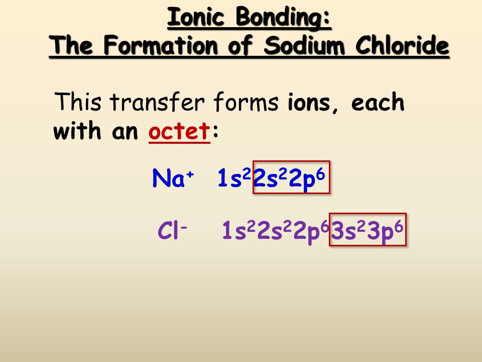 Ionic Bonding: The Formation of Sodium Chloride Cl - 1s 2 2s 2 2p 6 3s 2 3p 6 Na + 1s 2 2s 2 2p 6 This transfer forms ions, each with an octet: