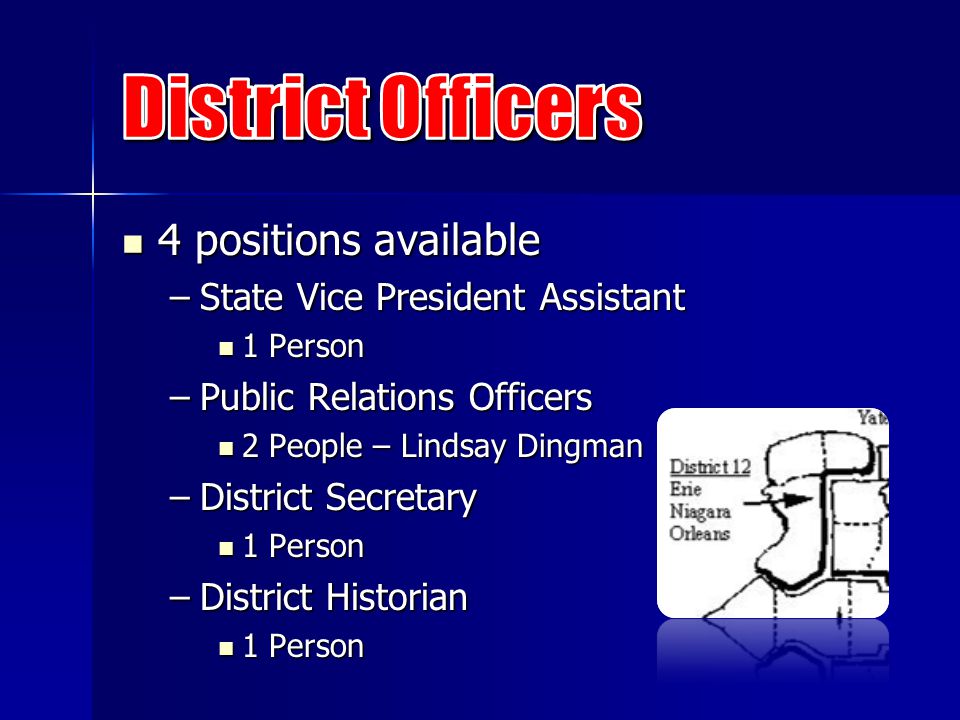 4 positions available 4 positions available –State Vice President Assistant 1 Person 1 Person –Public Relations Officers 2 People – Lindsay Dingman 2 People – Lindsay Dingman –District Secretary 1 Person 1 Person –District Historian 1 Person 1 Person